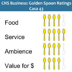 Golden Spoons Casa 43