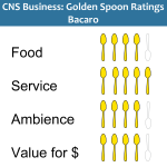 Golden Spoons Review: Bacaro