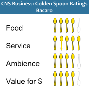 Golden Spoons Ratings Bacaro