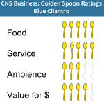 Golden Spoons Review: Blue Cilantro