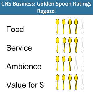 Golden Spoons Ratings Ragazzi