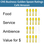 Golden Spoons Review: Café Amazon