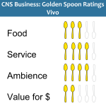 Golden Spoons Review: Vivo