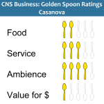 Golden Spoons Review: Casanova