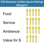 Golden Spoons Review: Morgan’s