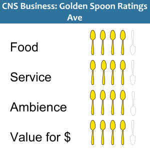 Golden Spoons ratings Ave