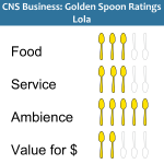 Golden Spoons Review: Lola