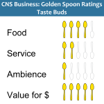 Golden Spoons Review: Taste Buds