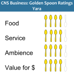 Golden Spoons Review: Yara