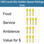 Golden Spoons Review: Icoa